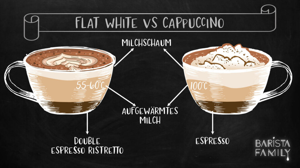 Flat White vs Cappucino